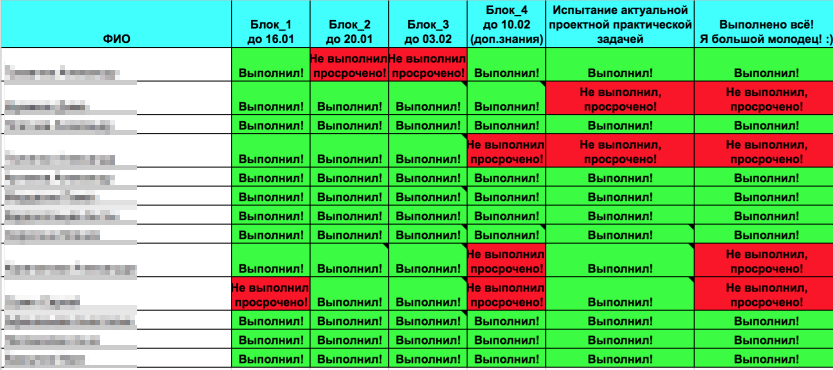 Как быстро и эффективно погрузить новичка в проект