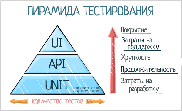 Пример плохой организации автоматизированного тестирования с разбором полетов