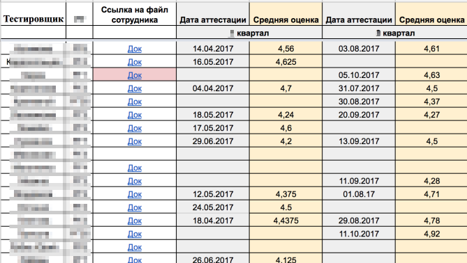 Как быстро и эффективно погрузить новичка в проект