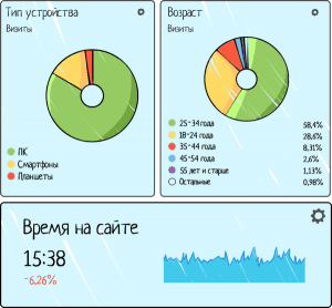 UX-экспертиза – больше, чем юзабилити