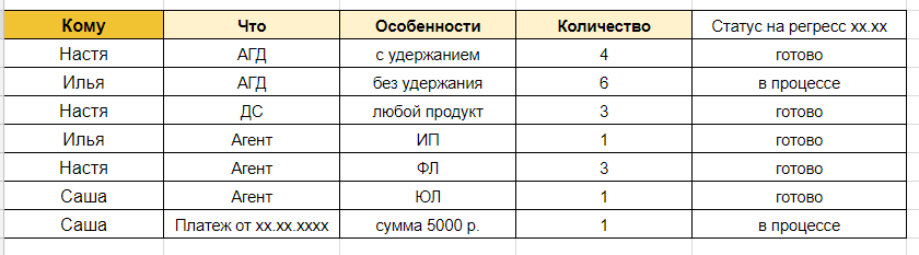 Как сократить сроки регрессионного тестирования с 3 до 1 дня