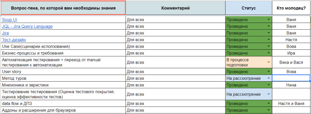 Как сократить сроки регрессионного тестирования с 3 до 1 дня