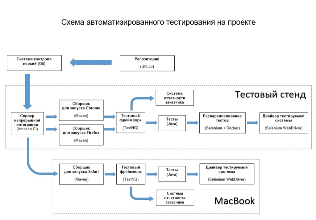 когда из ресурсов — только вера и смекалка