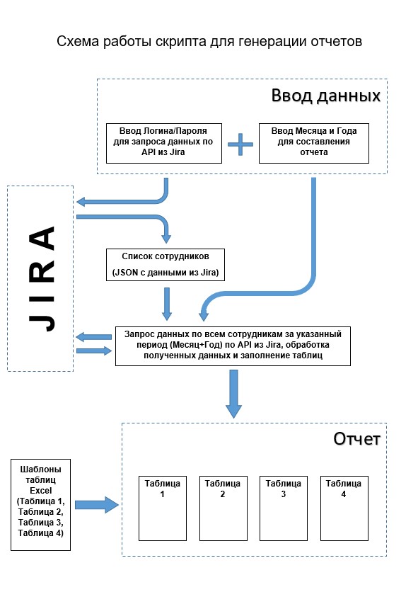 Автоматизируй все: как стать счастливее, забыв про отчетность