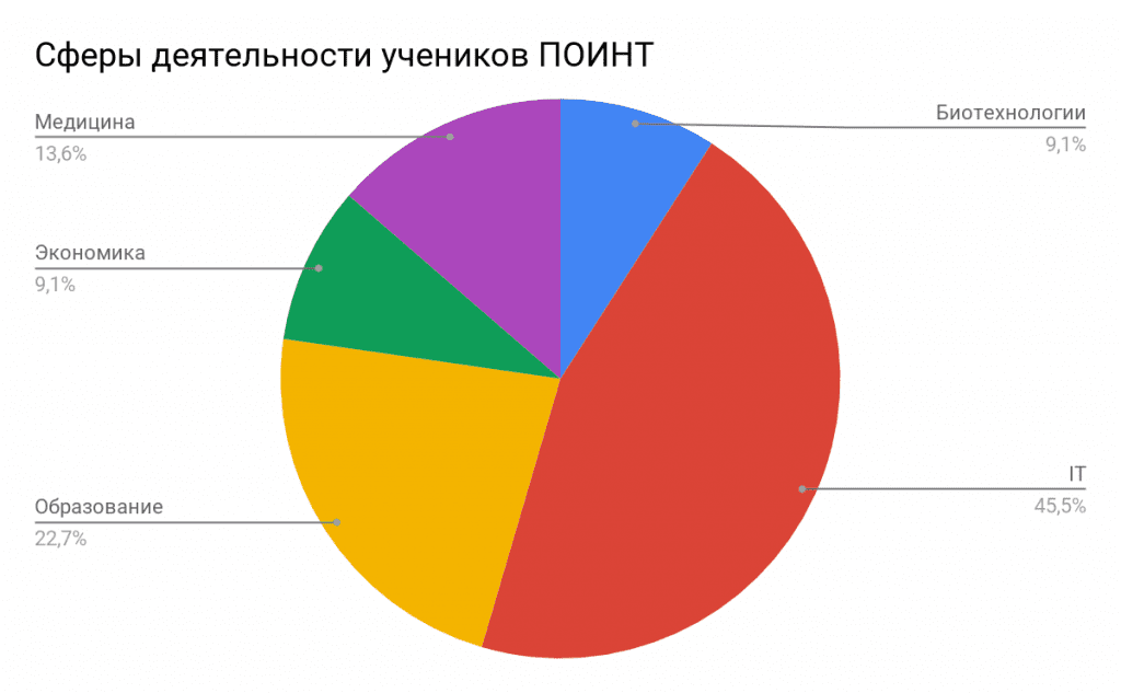 5 фактов о Первом  Онлайн ИНституте Тестировщиков