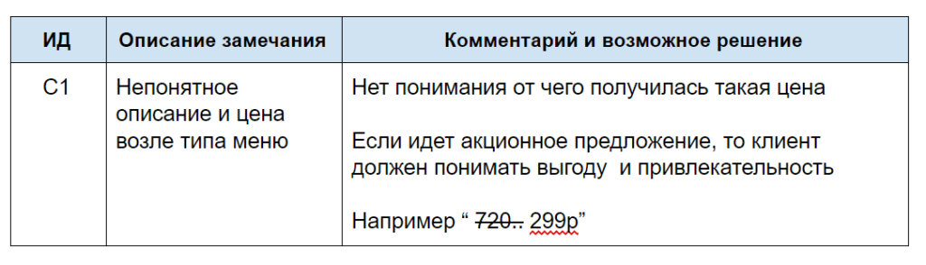 Что юзабилити-тестирование может рассказать о вашем бизнесе