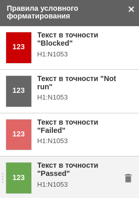 Что юзабилити-тестирование может рассказать о вашем бизнесе