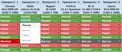 Что юзабилити-тестирование может рассказать о вашем бизнесе