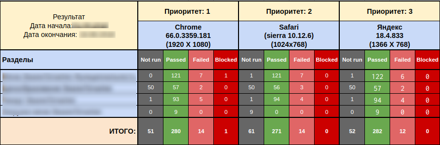 Что юзабилити-тестирование может рассказать о вашем бизнесе