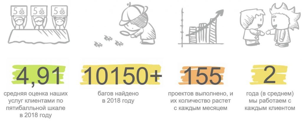 Поздравляем с Новым годом! ЛК в цифрах и эмоциях