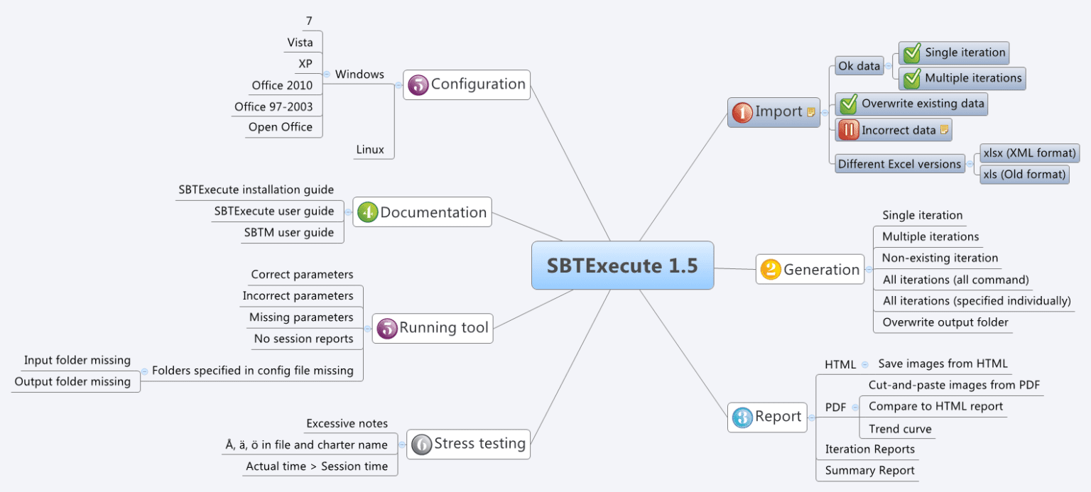 Single linux. Metadata iteration.