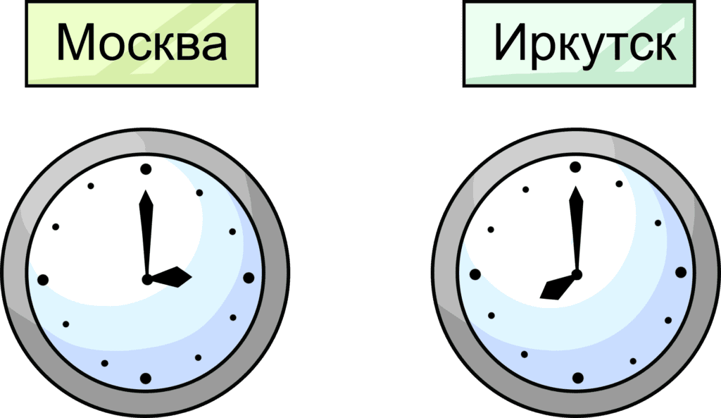 время часовые пояса