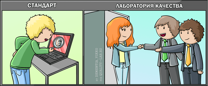 Методы тестирования