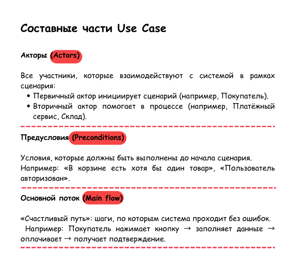 составные части use case