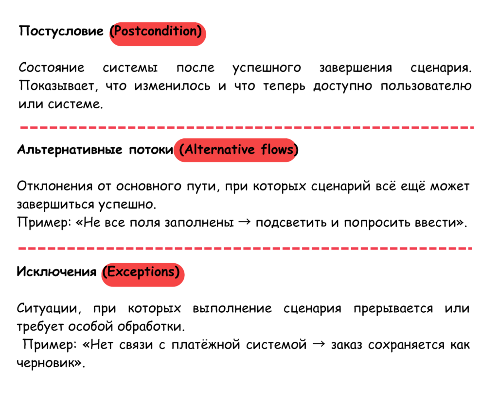 use case состоит