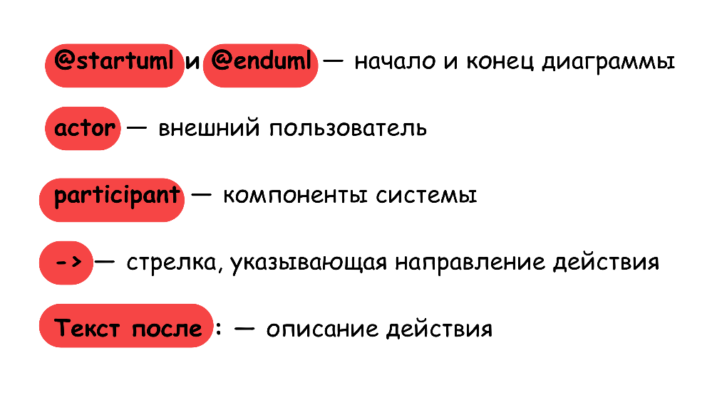 Sequence Diagram