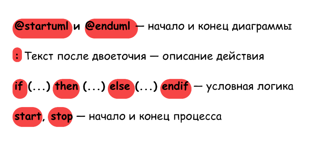 Activity Diagram