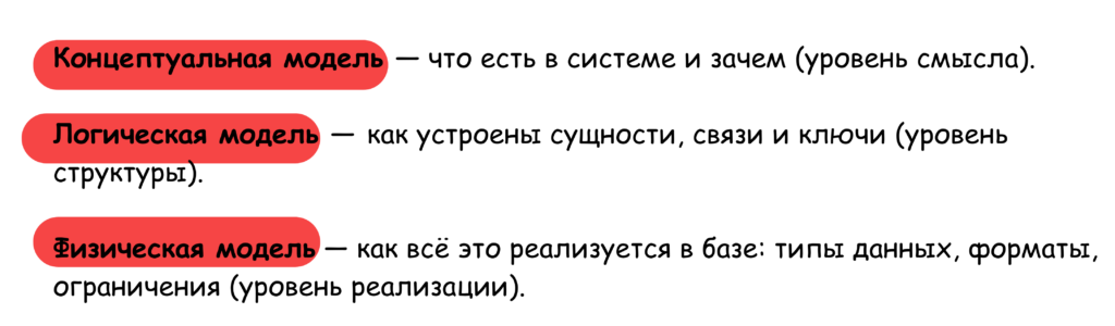 релационные БД