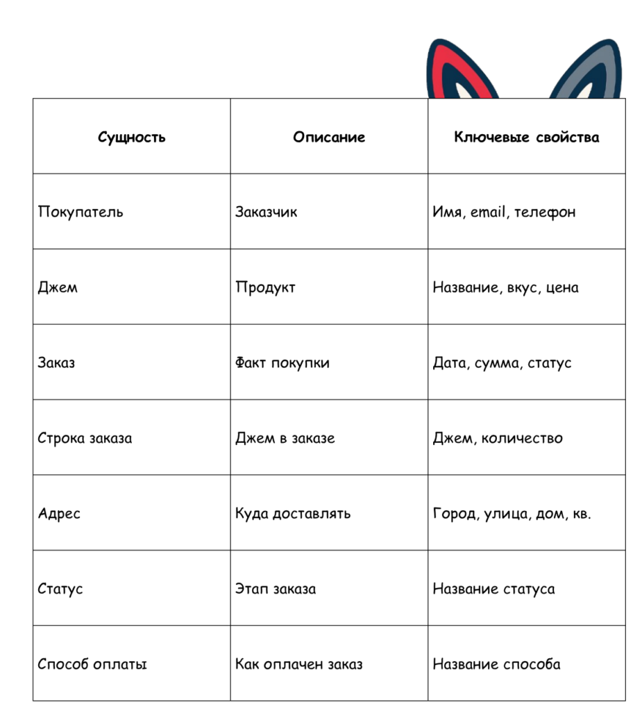концептуальная модель БД