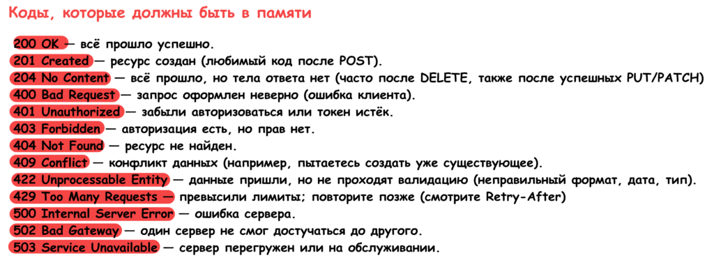 коды ответов