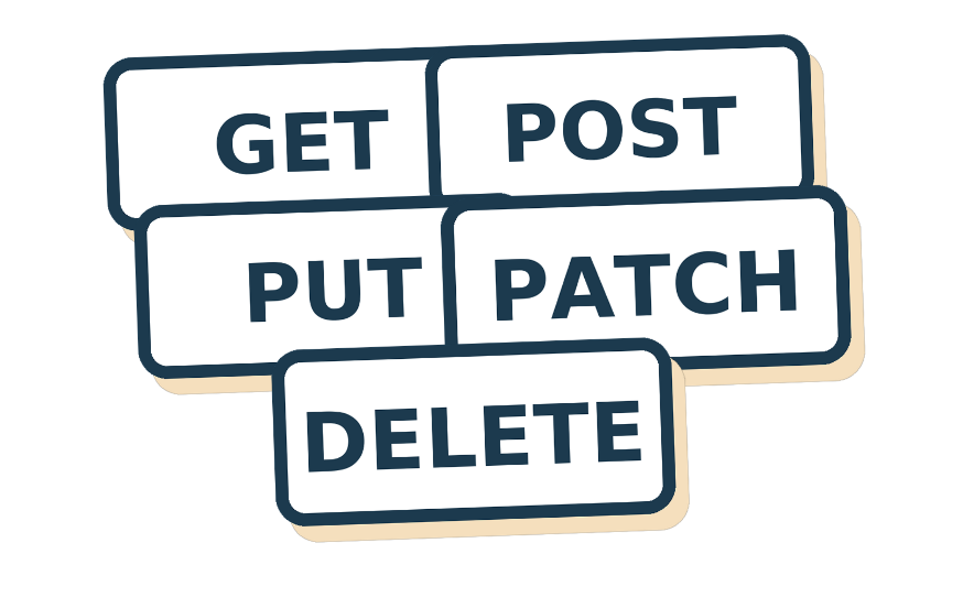 get put post delete