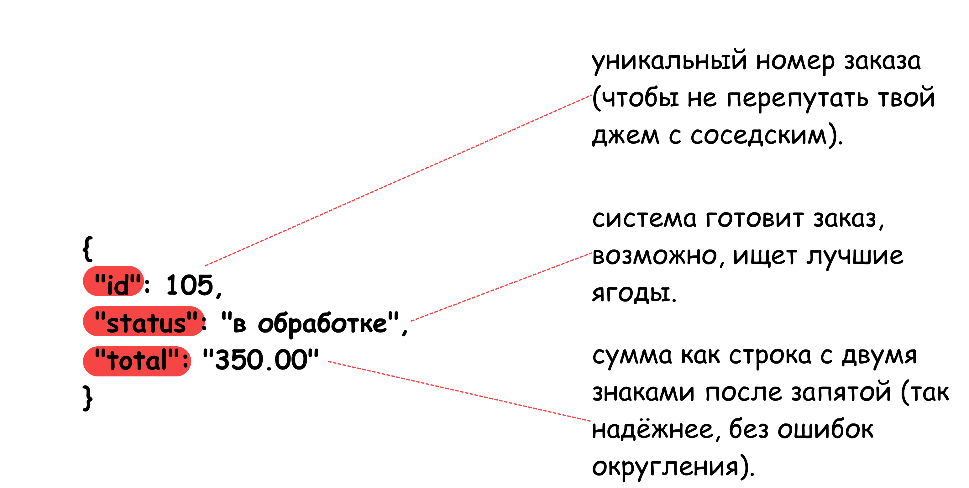 пример JSON