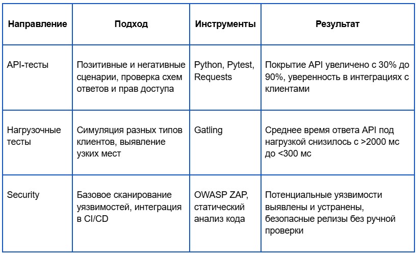 Нагрузочное тестирование SaaS платформы
