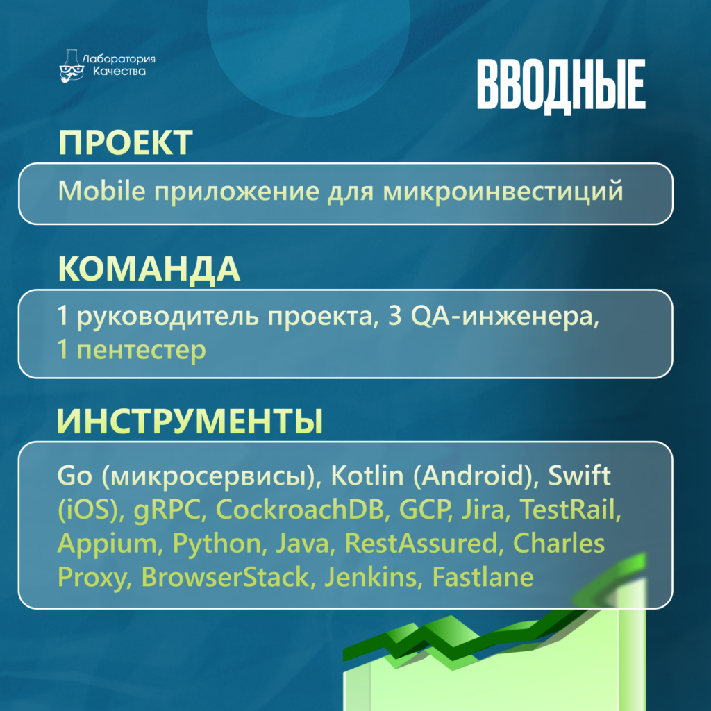 Инвестиции финтех тестирование кейс