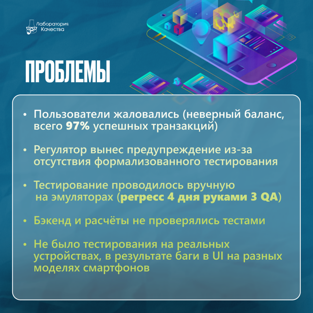 Инвестиции финтех тестирование кейс