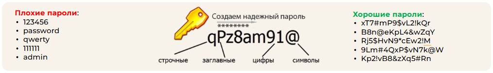 как придумать надежный пароль
