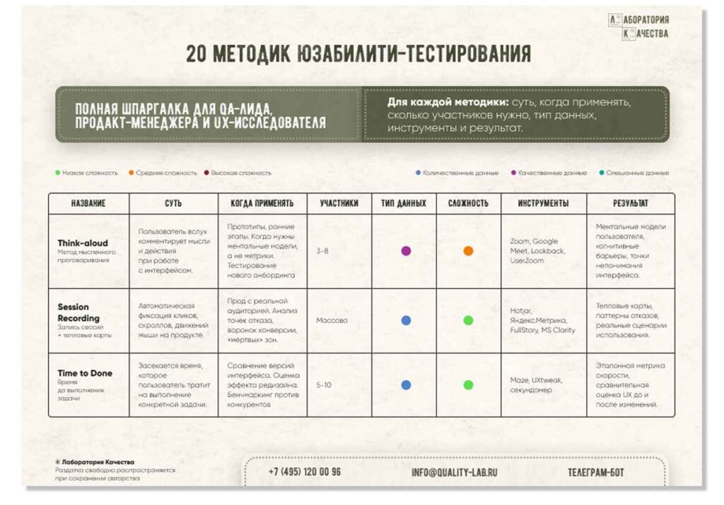 Превью Юзабилити‑тестирование 20 методик
