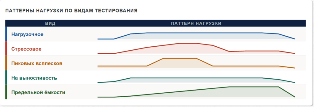 тестирование производительности тестирование производительности