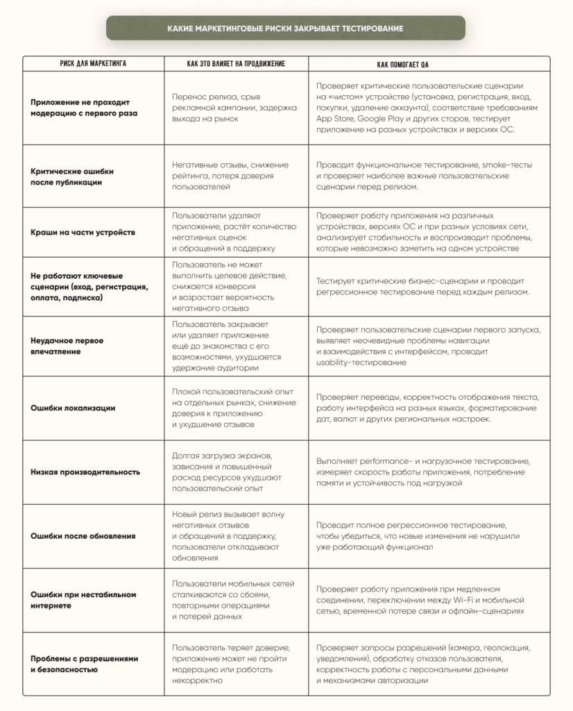 Тестирование мобильных приложений